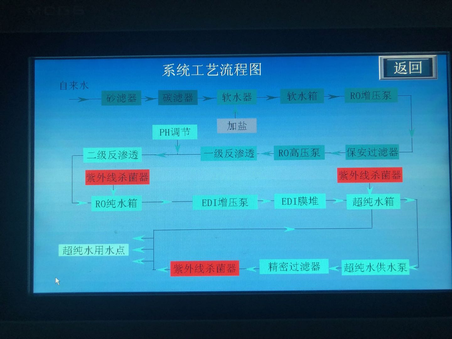 水處理設備（bèi） 